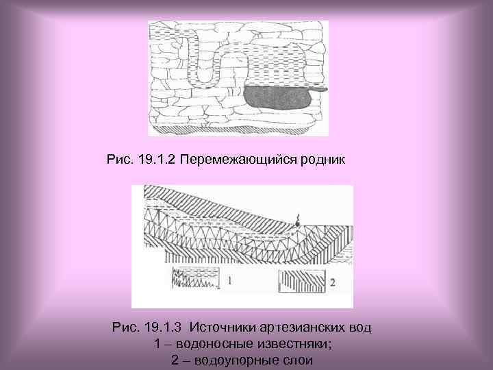 Рис. 19. 1. 2 Перемежающийся родник Рис. 19. 1. 3 Источники артезианских вод 1