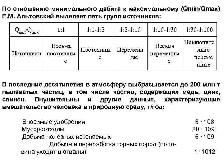 По отношению минимального дебита к максимальному (Qmin/Qmax) Е. М. Альтовский выделяет пять групп источников: