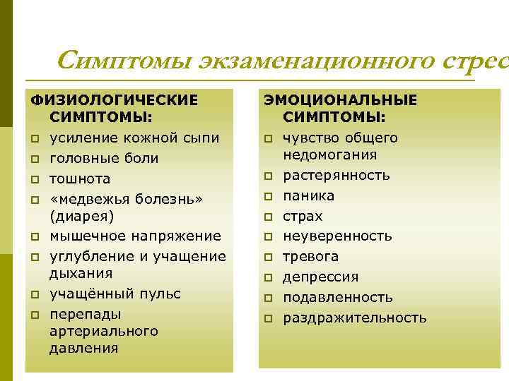 Симптомы экзаменационного стресс ФИЗИОЛОГИЧЕСКИЕ СИМПТОМЫ: p усиление кожной сыпи p головные боли p тошнота