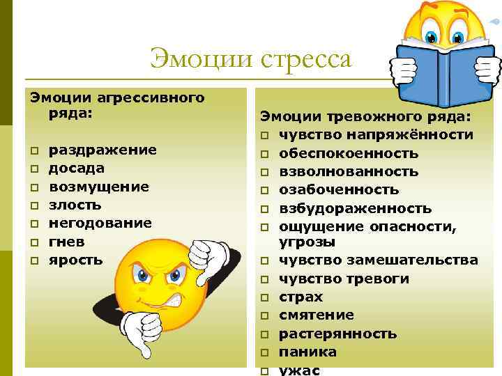 Эмоции стресса Эмоции агрессивного ряда: p p p p раздражение досада возмущение злость негодование