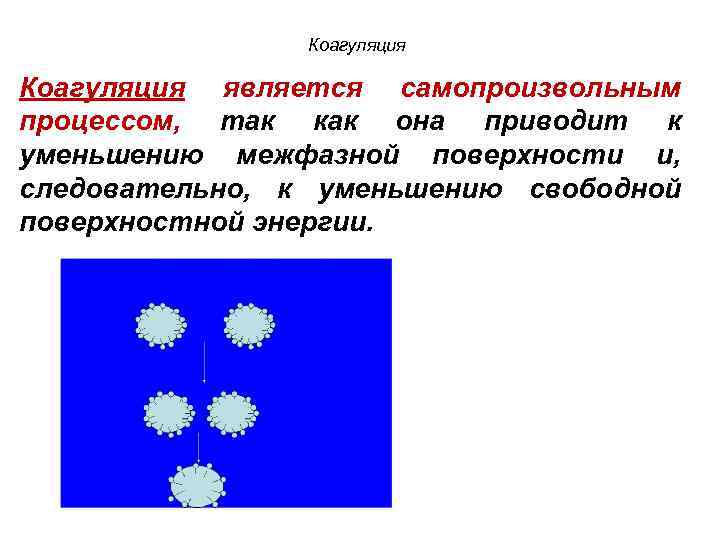 Коагуляция является самопроизвольным процессом, так как она приводит к уменьшению межфазной поверхности и, следовательно,