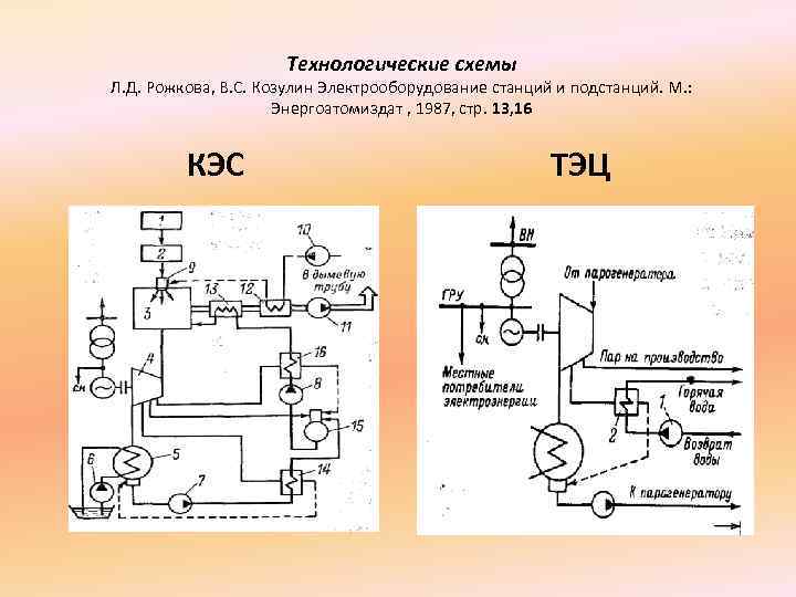Технологические схемы Л. Д. Рожкова, В. С. Козулин Электрооборудование станций и подстанций. М. :