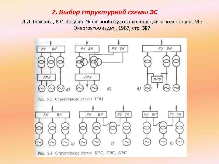 Структурные схемы электростанций и подстанций