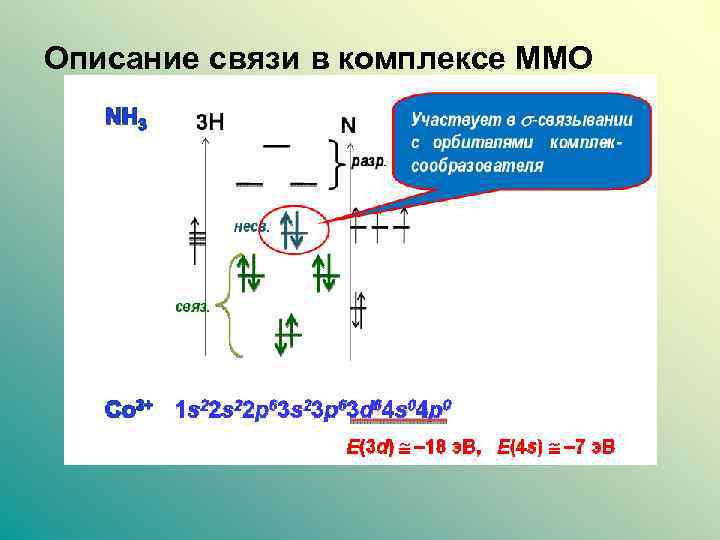 Энергетическая диаграмма комплекса 