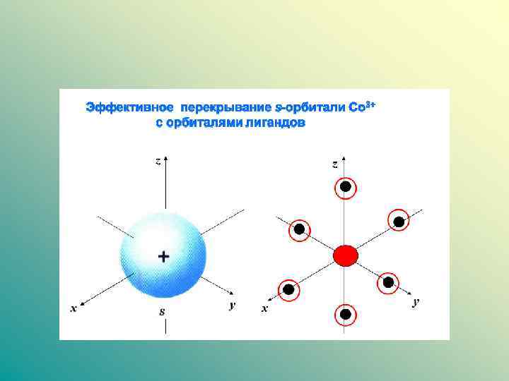 Устойчивость комплексных соединений Диссоциация первичная (сильный электролит):  [Ag(NН 3)2]Cl = [Ag(NН 3)2]+ +