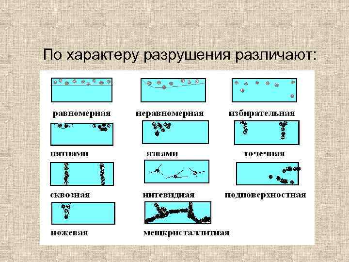 Характер разрушения. Коррозия по типу разрушения. Коррозия по характеру разрушения. Типы коррозии по характеру разрушений. Характер коррозионных разрушений.