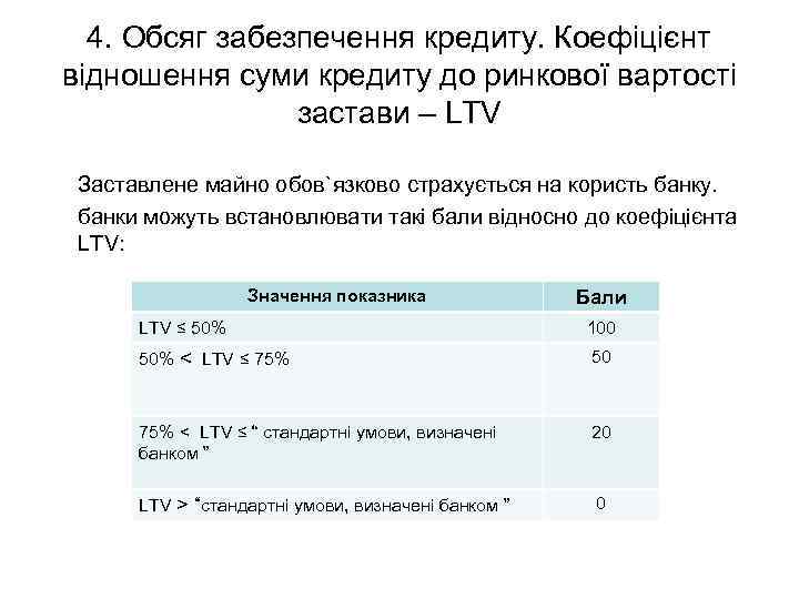 4. Обсяг забезпечення кредиту. Коефіцієнт відношення суми кредиту до ринкової вартості застави – LTV