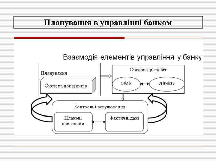 Планування в управлінні банком 