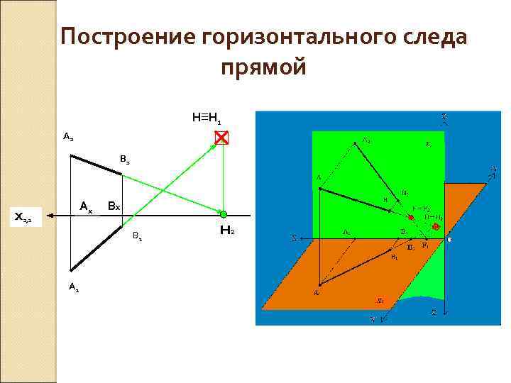 Построение горизонтального следа прямой Н≡Н 1 А 2 В 2 Аx X 2, 1