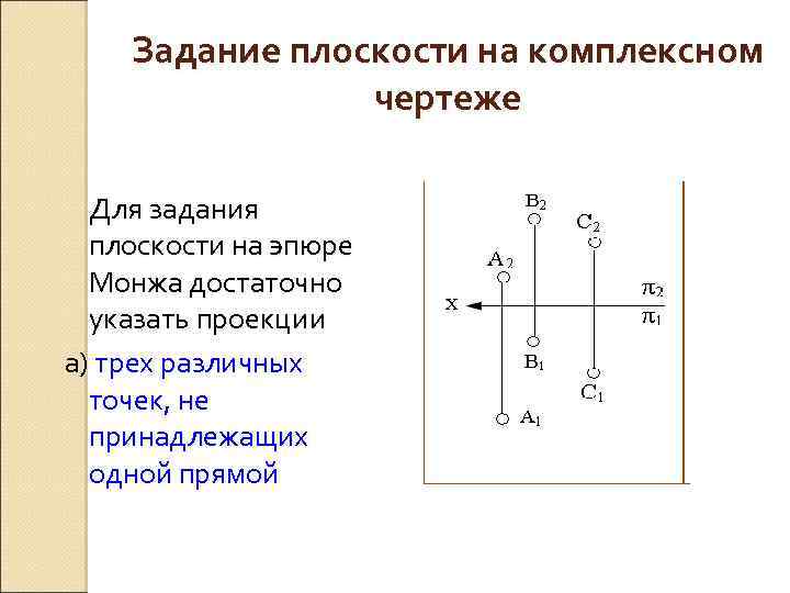 Задание плоскости на комплексном чертеже Для задания плоскости на эпюре Монжа достаточно указать проекции