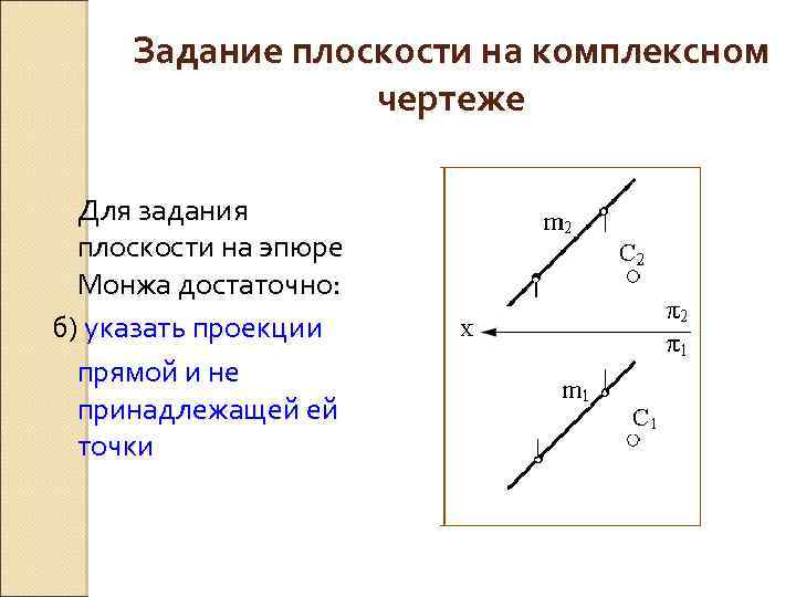Задание плоскости на комплексном чертеже Для задания плоскости на эпюре Монжа достаточно: б) указать