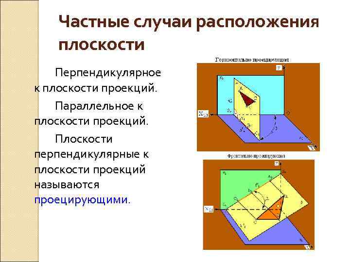 Частные случаи расположения плоскости Перпендикулярное к плоскости проекций. Параллельное к плоскости проекций. Плоскости перпендикулярные