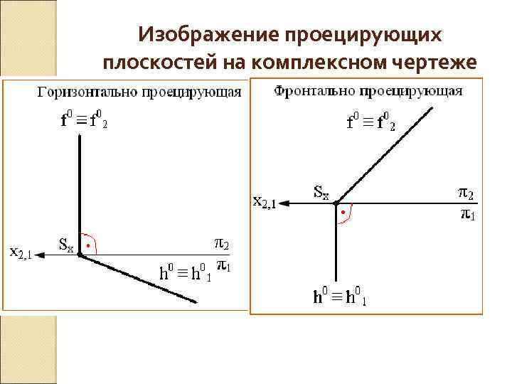Изображение проецирующих плоскостей на комплексном чертеже 
