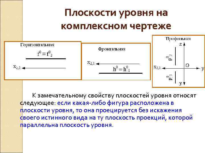 Плоскости уровня на комплексном чертеже К замечательному свойству плоскостей уровня относят следующее: если какая-либо