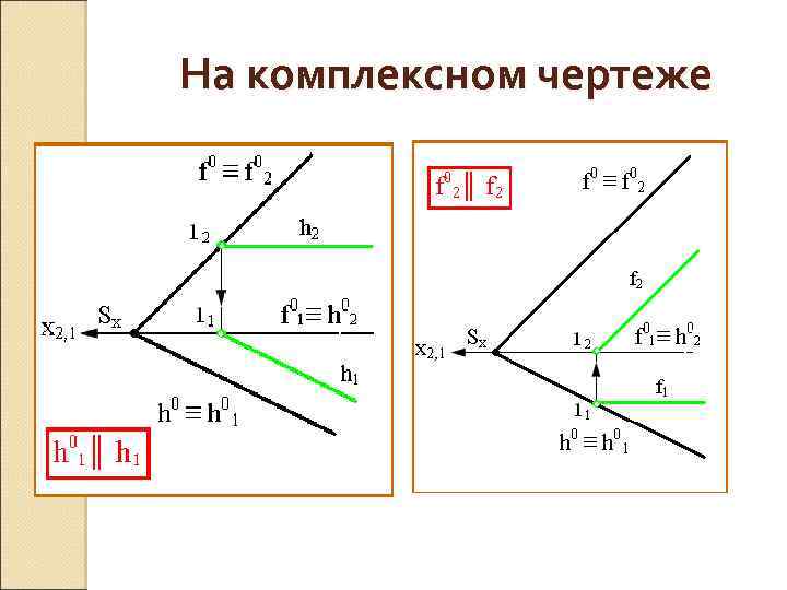 На комплексном чертеже 