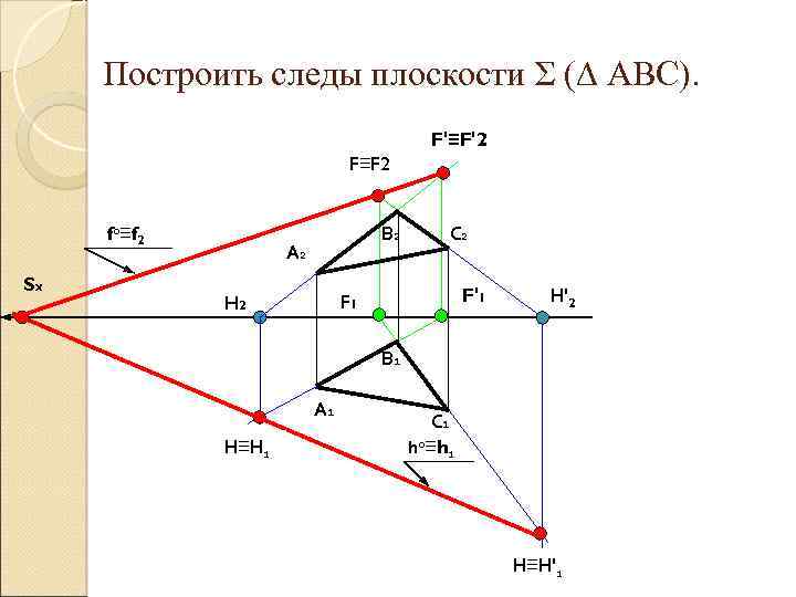 Построить следы плоскости Σ (∆ АВС). F'≡F'2 F≡F 2 f 0≡f 2 Sx В
