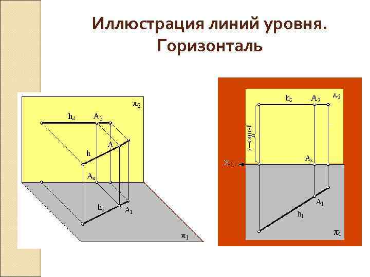 Иллюстрация линий уровня. Горизонталь 