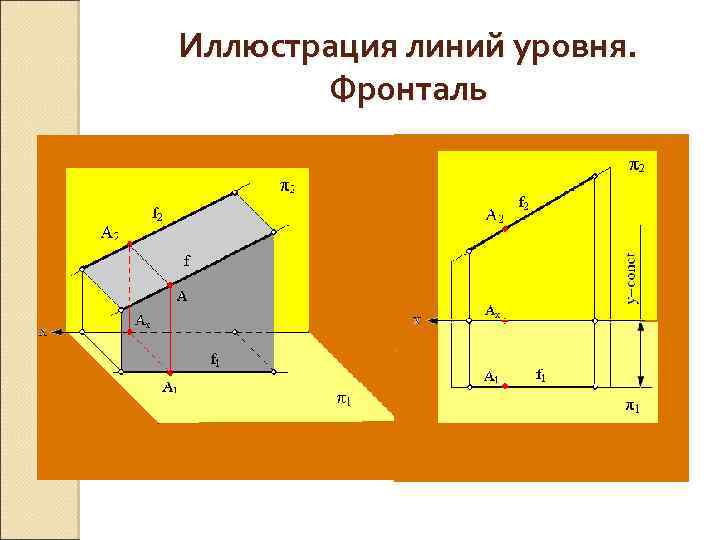 Иллюстрация линий уровня. Фронталь 