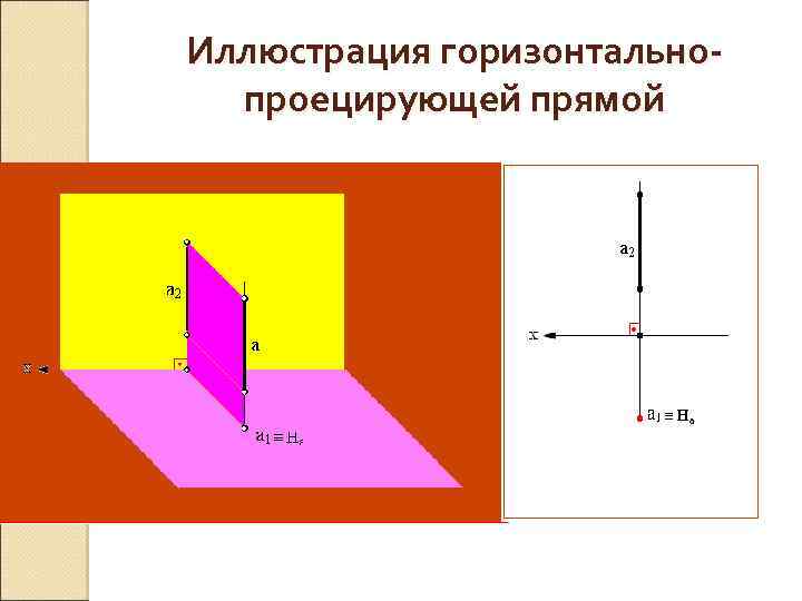 Иллюстрация горизонтальнопроецирующей прямой 