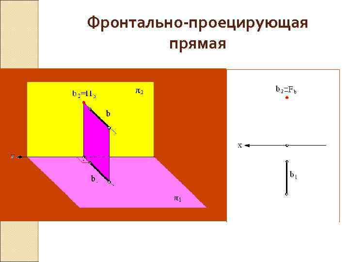 Фронтально-проецирующая прямая 