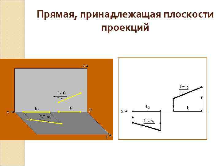 Прямая, принадлежащая плоскости проекций 