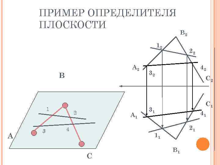 ПРИМЕР ОПРЕДЕЛИТЕЛЯ ПЛОСКОСТИ 12 А 2 В 1 А 3 2 А 1 4