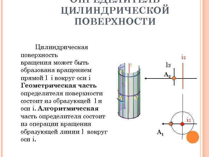 Виды цилиндрической поверхности. Прямой круговой цилиндр имеет геометрическую часть определителя. Поверхности вращения. Цилиндрические и конические поверхности. Цилиндрическая поверхность общего вида изображена на чертеже. Определитель цилиндра вращения.