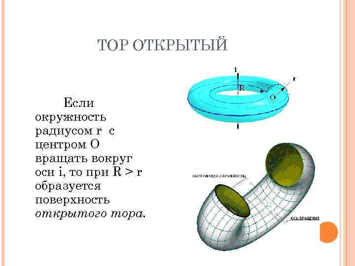 ТОР ОТКРЫТЫЙ Если окружность радиусом r с центром О вращать вокруг оси i, то