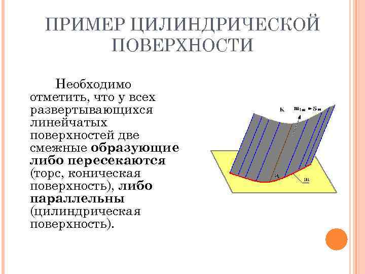 ПРИМЕР ЦИЛИНДРИЧЕСКОЙ ПОВЕРХНОСТИ Необходимо отметить, что у всех развертывающихся линейчатых поверхностей две смежные образующие