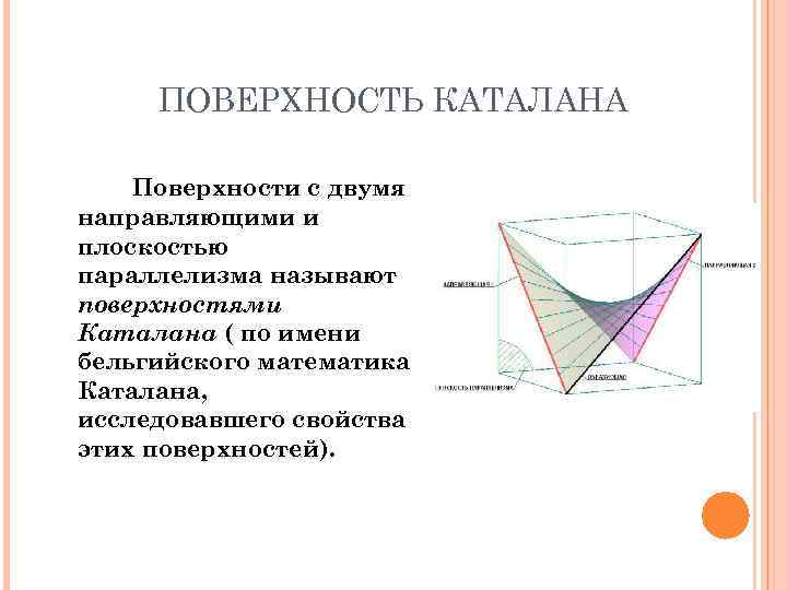 ПОВЕРХНОСТЬ КАТАЛАНА Поверхности с двумя направляющими и плоскостью параллелизма называют поверхностями Каталана ( по