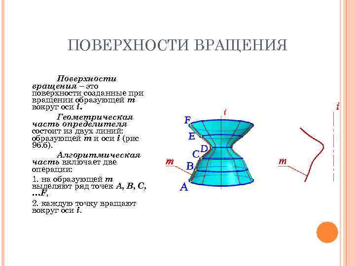 Изображение поверхности вращения