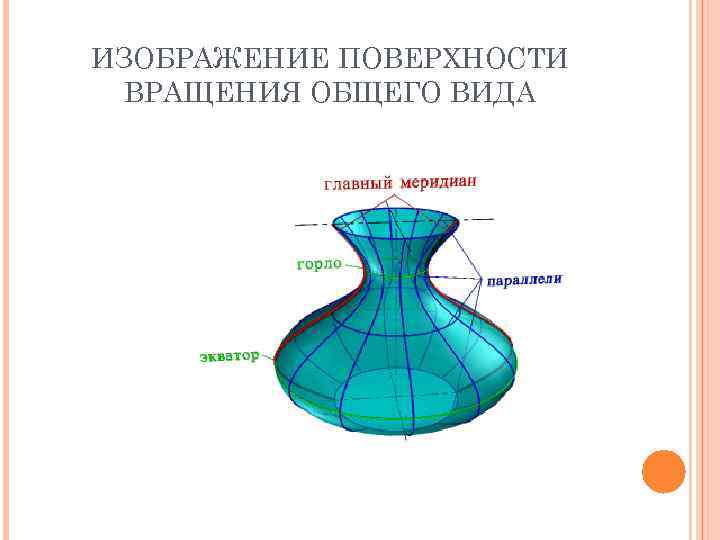 ИЗОБРАЖЕНИЕ ПОВЕРХНОСТИ ВРАЩЕНИЯ ОБЩЕГО ВИДА 
