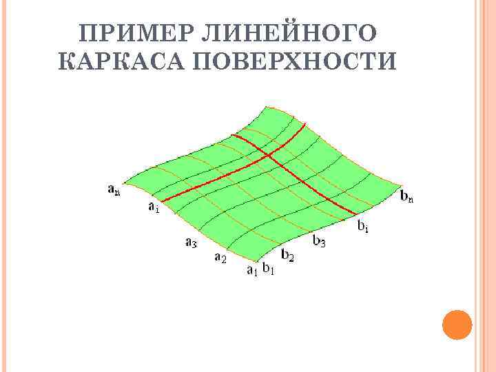 ПРИМЕР ЛИНЕЙНОГО КАРКАСА ПОВЕРХНОСТИ 
