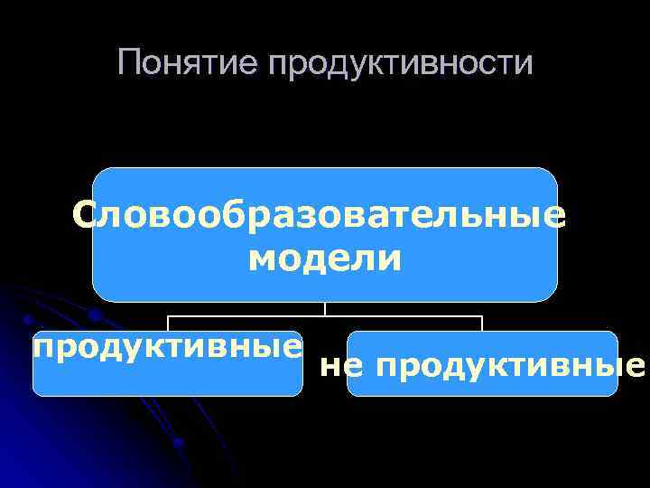 Понятие продуктивности Словообразовательные модели продуктивные не продуктивные 
