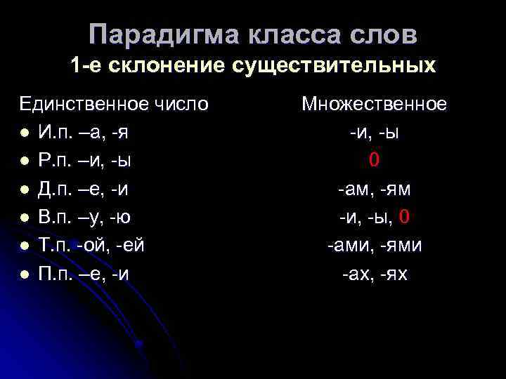 Парадигма класса слов 1 -е склонение существительных Единственное число l И. п. –а, -я