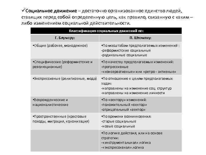 Социальные общности и группы план егэ