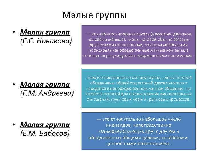 Сложный план егэ семья как малая группа