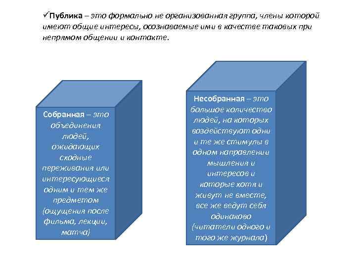 üПублика – это формально не организованная группа, члены которой имеют общие интересы, осознаваемые ими