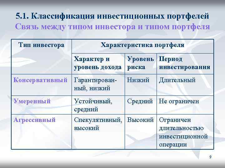 5. 1. Классификация инвестиционных портфелей Связь между типом инвестора и типом портфеля Тип инвестора