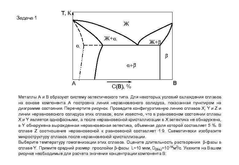 Линия диаграммы состояния сплавов образованная семейством точек температур окончания кристаллизации