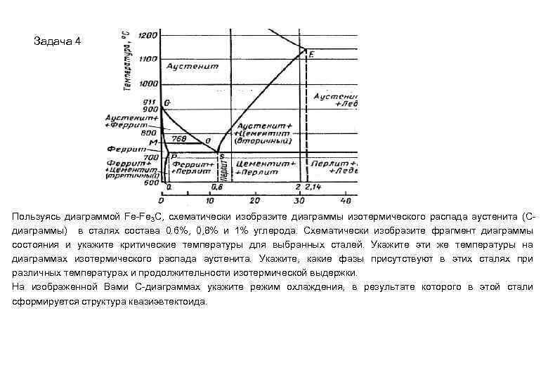 Диаграмма fe fe3c для стали