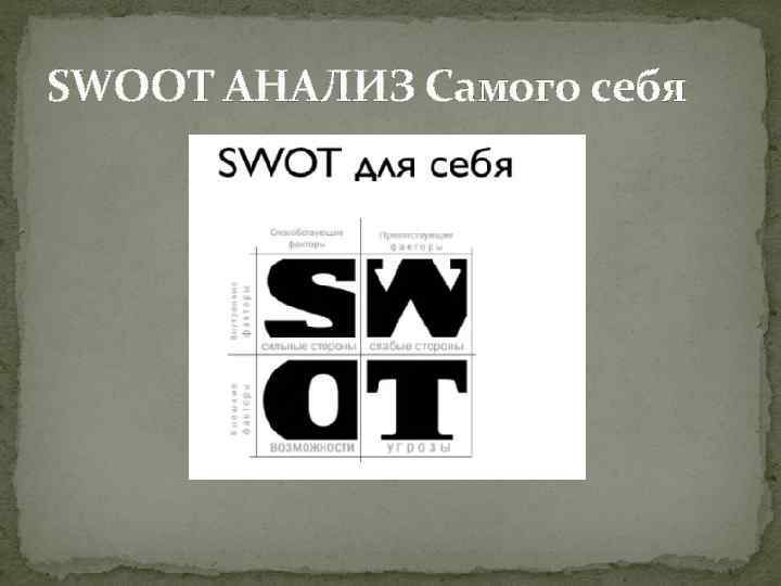 SWOOT АНАЛИЗ Самого себя 