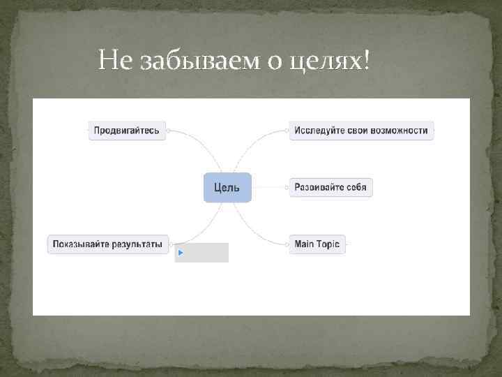 Не забываем о целях! 