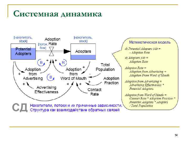 Системная динамика 54 