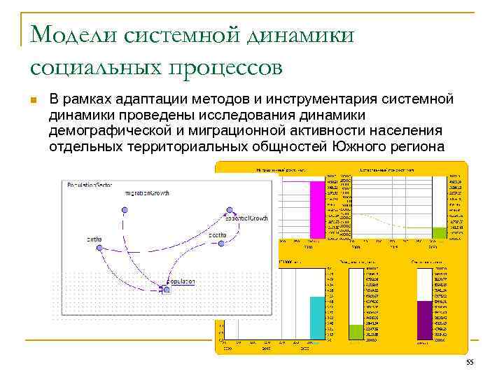 Модели системной динамики социальных процессов n В рамках адаптации методов и инструментария системной динамики