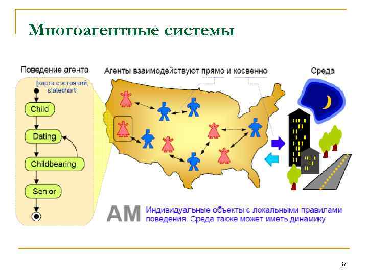 Многоагентные системы 57 