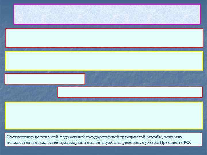 Соотношение должностей федеральной государственной гражданской службы, воинских должностей и должностей правоохранительной службы определяется указом