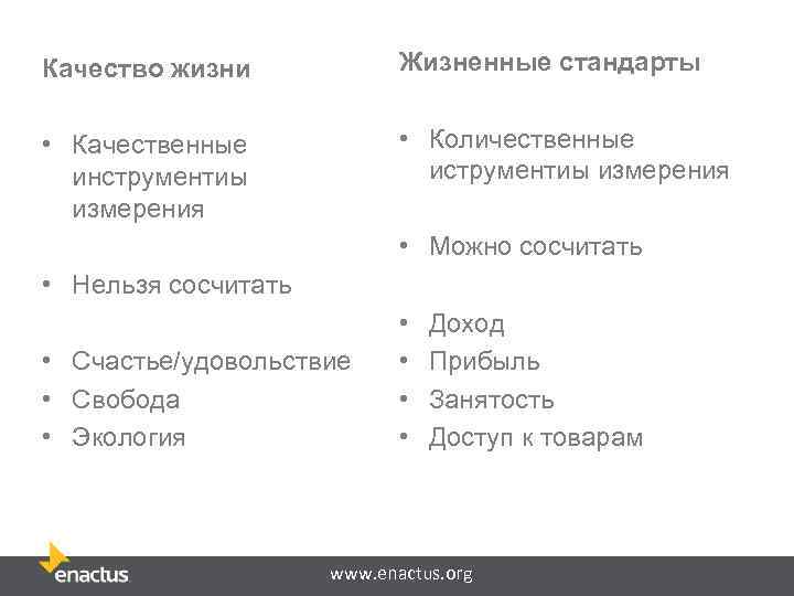 Качество жизни Жизненные стандарты • Качественные инструментиы измерения • Количественные иструментиы измерения • Можно