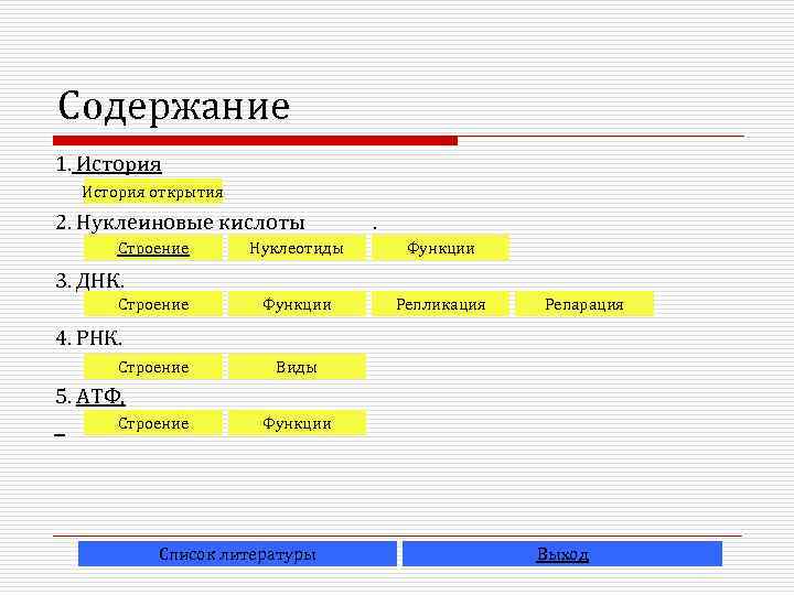 Содержание 1. История открытия 2. Нуклеиновые кислоты Строение . Нуклеотиды Функции Репликация 3. ДНК.