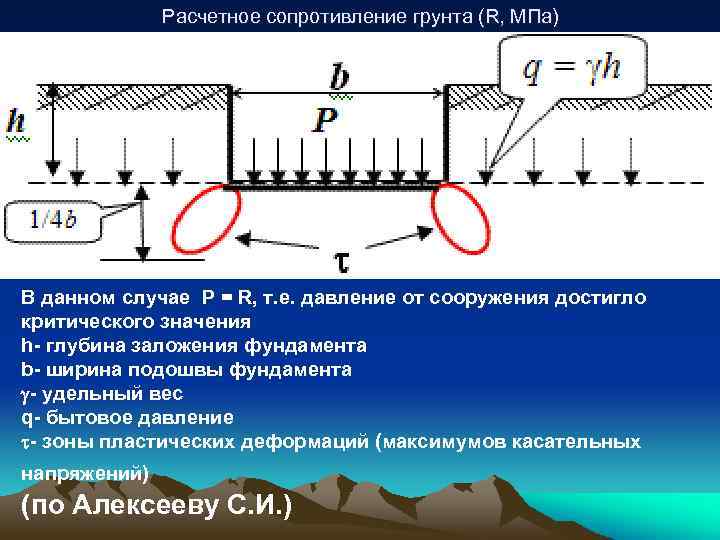 Расчетное сопротивление грунта (R, МПа) В данном случае Р = R, т. е. давление